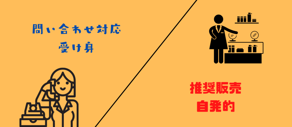 ドラッグストアの2種類の接客