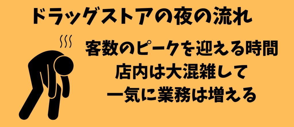 ドラッグストアの夜の流れ